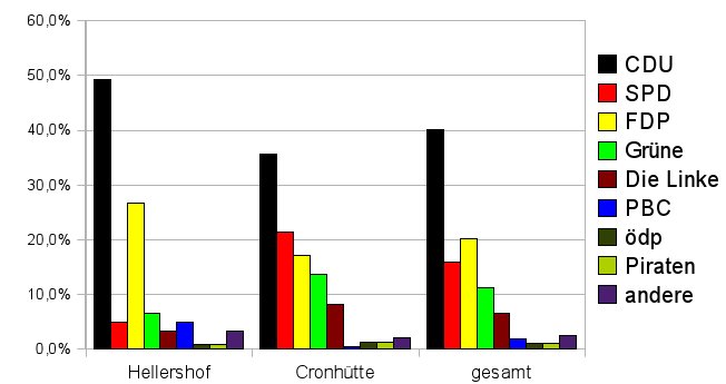 Grafik